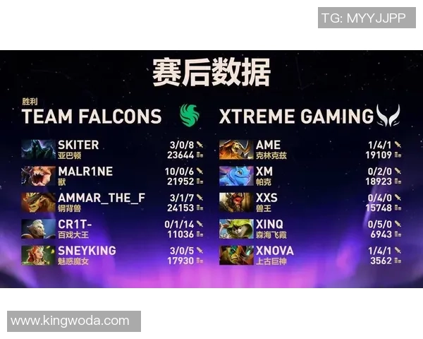 DOTA2灵活性排名新变动FPX团队表现引发广泛关注与讨论